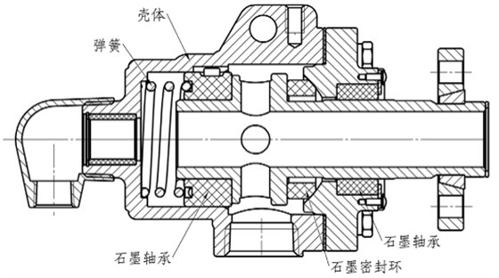 S型旋轉接頭內部結構