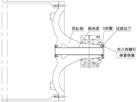 GSM安裝2