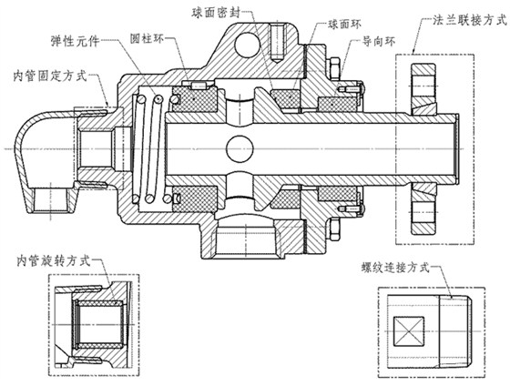 SN型內(nèi)部機(jī)構(gòu)