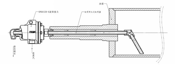 旋轉接頭工作原理示意圖