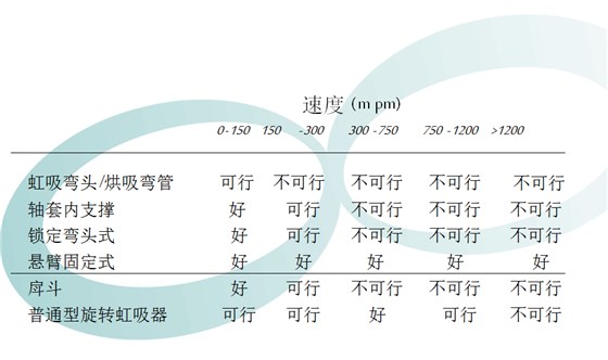 虹吸器選型