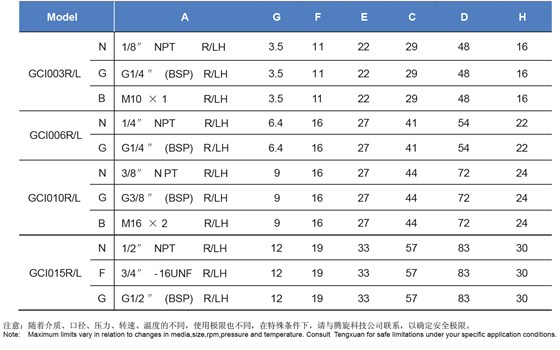 型號(hào)表