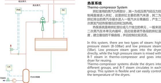 熱泵系統(tǒng)