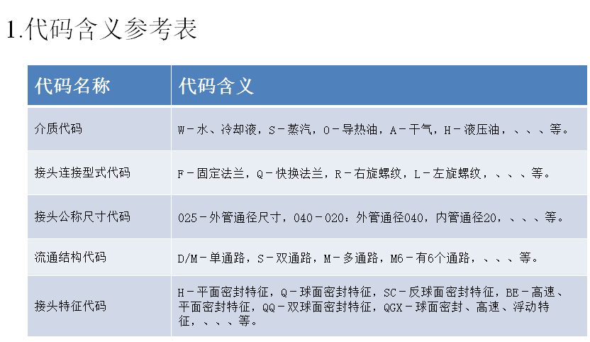 旋轉(zhuǎn)接頭代碼示意2