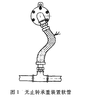 旋轉接頭安裝中容易忽視的問題