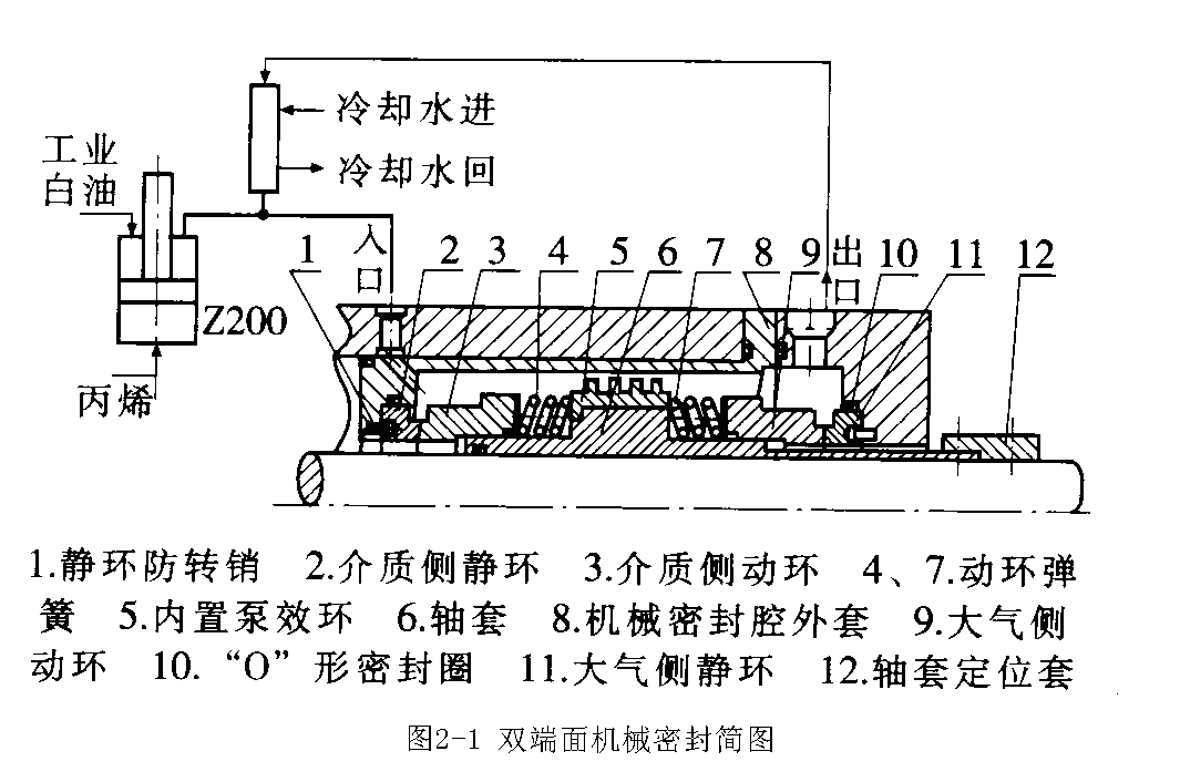 雙端面機械密封原理