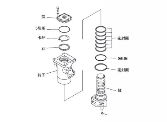 中央回轉接頭