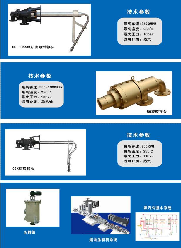 造紙蒸汽旋轉(zhuǎn)接頭