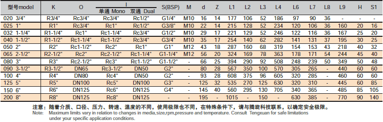 SC選型表