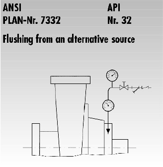 AP32外接流洗